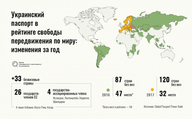 Український паспорт: географія безвізу (інфографіка)