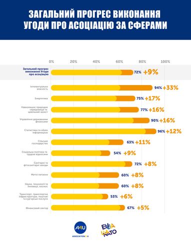 Інфографіка: kmu.gov.ua