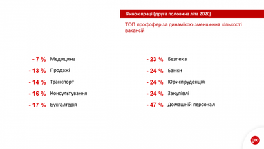 Названы наиболее востребованные специалисты на рынке труда (инфографика)