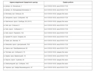 Дніпровське відділення №2 відновлює свою роботу