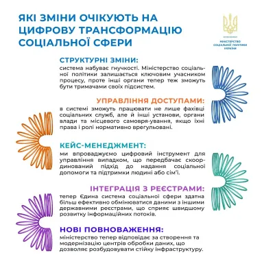 Інфографіка: Мінсоцполітики