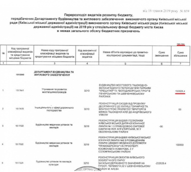 На"Міст Кличка" витратять майже вдвічі більше, ніж планувалося (документ)