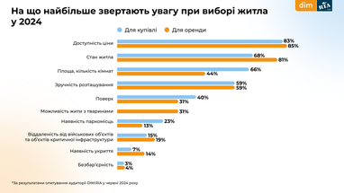 Інфографіка: Dim. ria