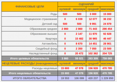 Сколько стоит в Украине поставить ребенка на ноги