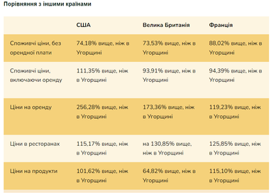 Найдешевші країни для життя у 2024 році