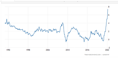 Инфляция в ЕС. Источник: tradingeconomics.com