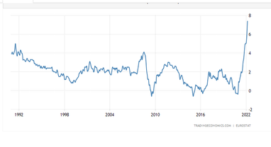 Инфляция в&nbsp;ЕС. Источник: tradingeconomics.com
