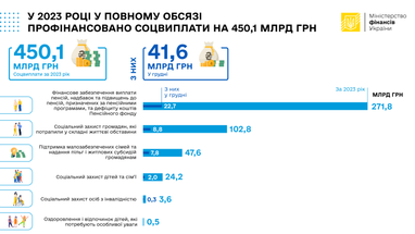 Інфографіка: Мінфін