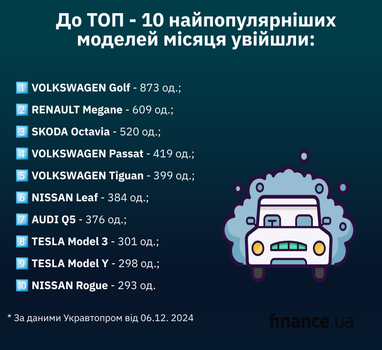 Найпопулярніші вживані авто з-за кордону в українців