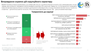 Інфографіка: ti-ukraine.org