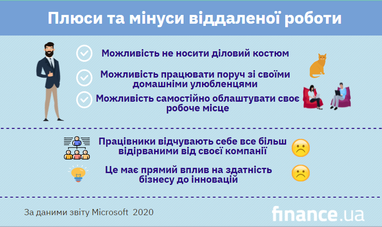 Плюси і мінуси віддаленої роботи - дослідження Microsoft