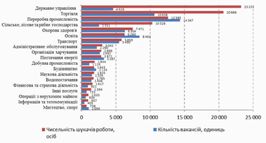 В Україні зростає попит на роботу з бронюванням, а кадрова криза в критичних галузях загострюється