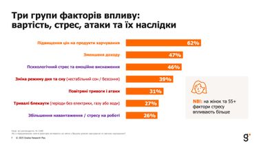 Инфографика: Gradus