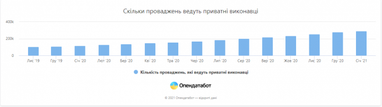 Підсумки пільгового розмитнення: українські номери отримали 85 тис. авто на іноземній реєстрації