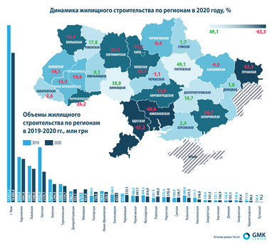 Динаміка житлового будівництва за регіонами у 2020 році (інфографіка)