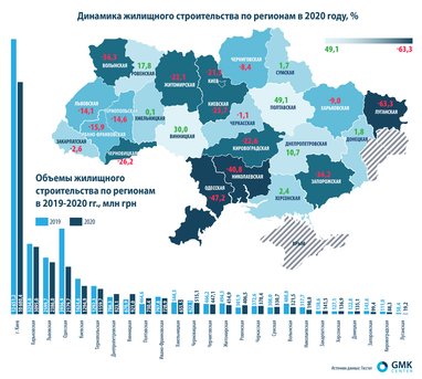 Динамика жилищного строительства по регионам в 2020 году (инфографика)