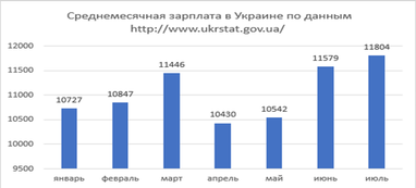 Андрей Гойлов: Курс, ВВП, инфляция. Что подготовили для украинцев в проекте госбюджета 2021
