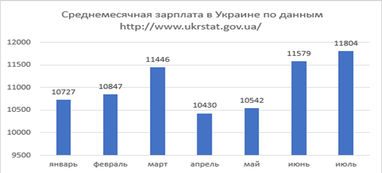 Андрій Гойлов: Курс, ВВП, інфляція. Що підготували для українців в проєкті держбюджету 2021