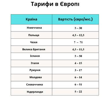 Сколько стоит роуминг в Европе