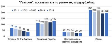 Олександр Лактіонов: Мінус на мінус дають плюс, - «Газпром» і його німецькі «дочки» доводять...