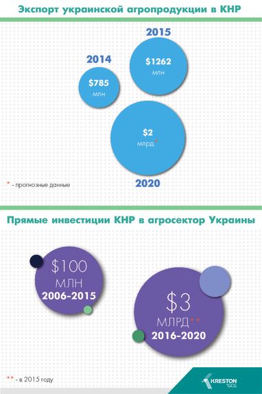 Артем Ковбель: В каких областях и почему нашей стране будет выгодно экономическое сотрудничество с Китаем