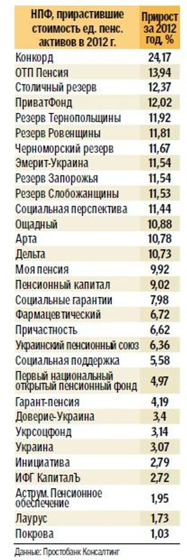 Іпотека проти депозиту - що сьогодні вигідніше