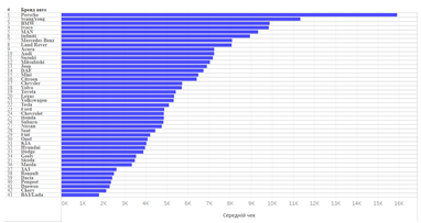 Таблиця: eauto.org.ua