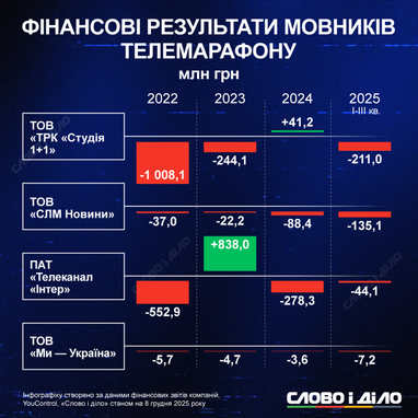 Инфографика: «Слово и дело»