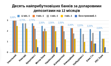 Нацбанк сохранил учетную ставку: как отреагировали банки