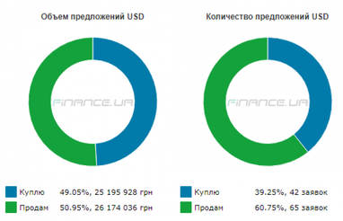 Курс готівкового долара