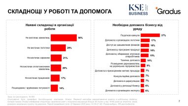 Инфографика: Gradus Research