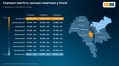 Скільки коштує орендувати однокімнатну квартиру в різних регіонах України (інфографіка)