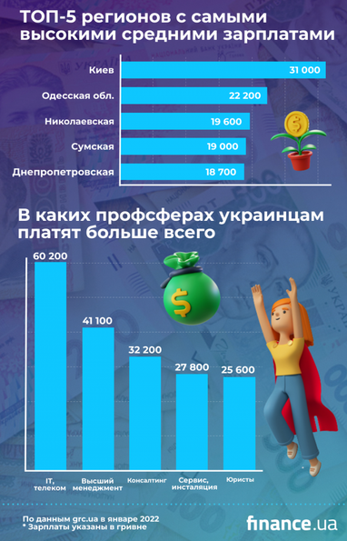 Каким специалистам работодатели готовы платить больше всего (инфографика)