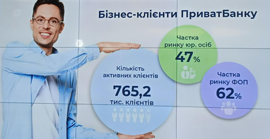 Чистий прибуток та ситуація з відділеннями: ПриватБанк підсумував роботу за 2022 рік (інфографіка)