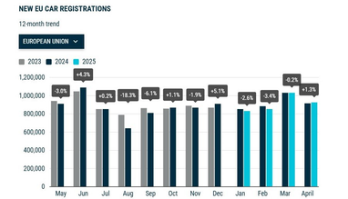 Какие новые легковые авто чаще всего покупают европейцы: рейтинг