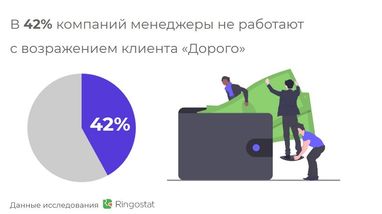 Антон Петрухін: що робити, коли клієнт говорить «Дорого» і «Я подумаю»