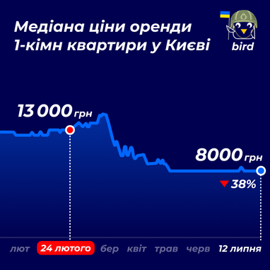 Инфографика: bird
