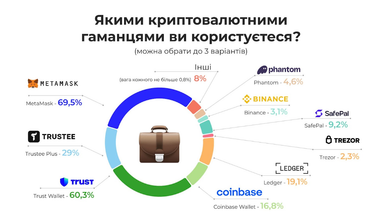 Дані з дослідження MNBC