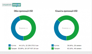 Курс наличного доллара