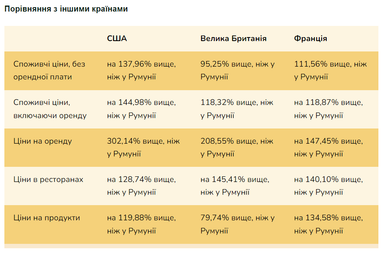 Найдешевші країни для життя у 2024 році