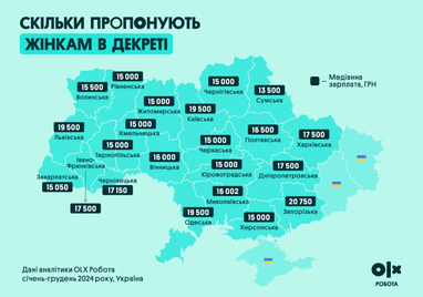 Скільки роботодавці готові платити студентам, пенсіонерам та жінкам у декреті