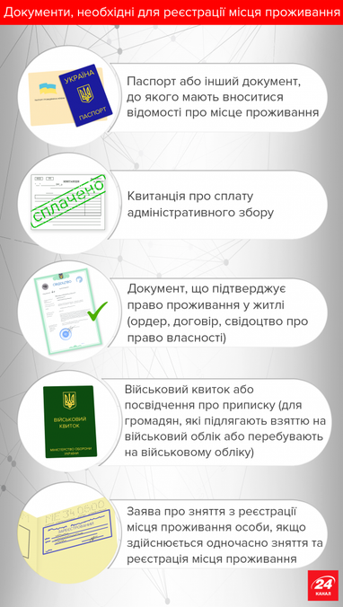 Реєструватись по-новому: що змінилось у процедурі реєстрації місця проживання (інфографіка)