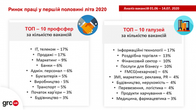 Ринок праці влітку: кого шукають роботодавці