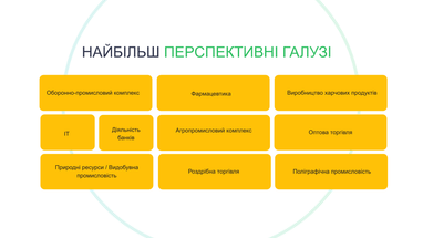 Як розвивається бізнес-середовище в Україні під час війни