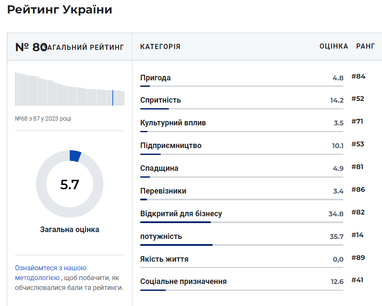 Рейтинг найкращих країн світу у 2024 році