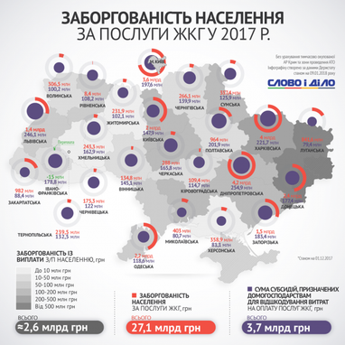 Услуги ЖКХ: где больше всего долгов по Украине (инфографика)