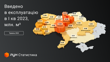Де в Україні будують найбільше: ТОП-5 областей з введення нового житла в експлуатацію