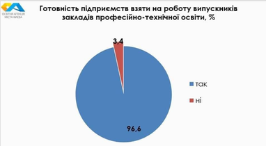 10 востребованных профессий на рынке труда Киева в 2021 году (инфографика)