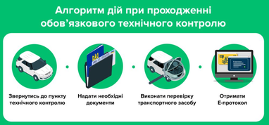 В Украине запустили онлайн-сервис для проверки техосмотра авто (инфографика)