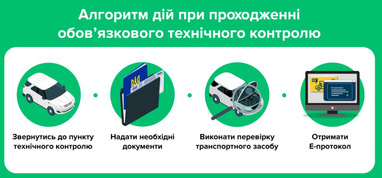 В Україні запустили онлайн-сервіс для перевірки техогляду авто (інфографіка)